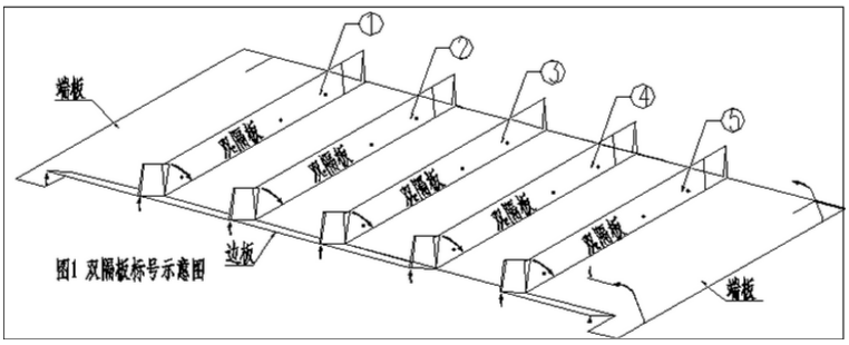雙隔板雷諾護(hù)墊 雙隔板雷諾護(hù)墊